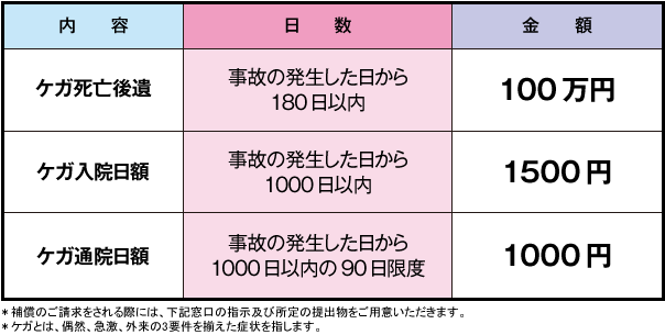 補償内容詳細
