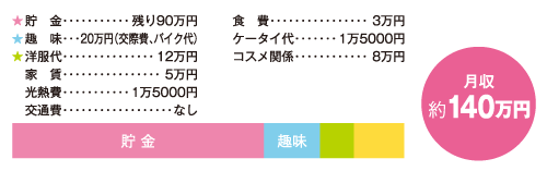 お金うちわけ