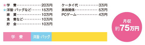 お金うちわけ