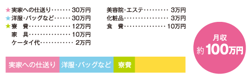 お金うちわけ