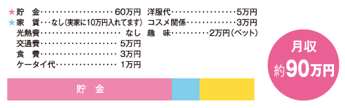 お金の使い道