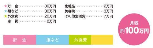 お金の使い道