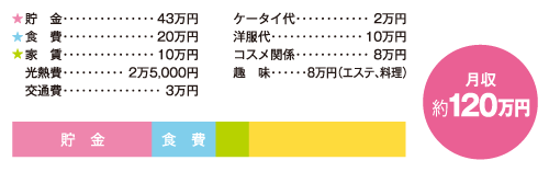 お金の使い道