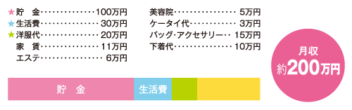 お金の使い道