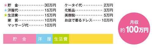 お金の使い道