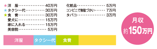 お金の使い道