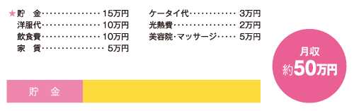 お金の使い道