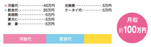 お金の使い道