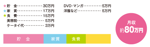 お金うちわけ