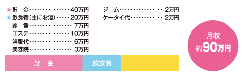 お金の使い道