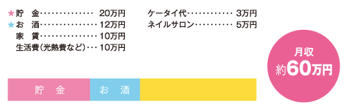 お金の使い道