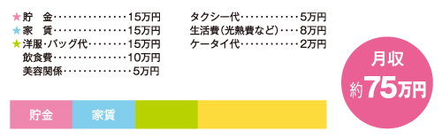 お金の使い道