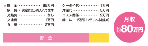 お金の使い道