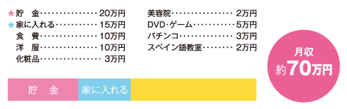 お金うちわけ