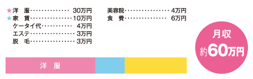 お金の使い道