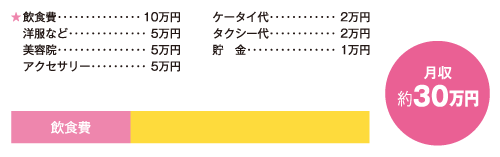 お金の使い道