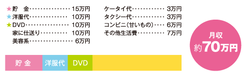 お金の使い道