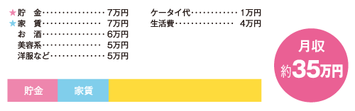 お金の使い道