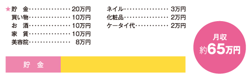 お金の使い道