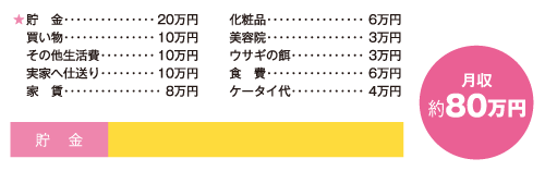 お金の使い道