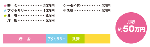 お金の使い道