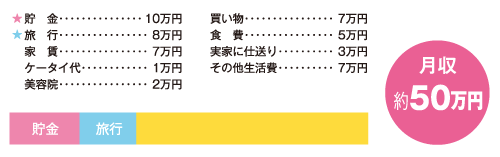 お金の使い道