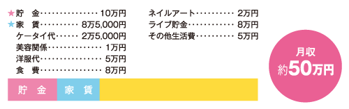 お金の使い道