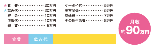 お金の使い道