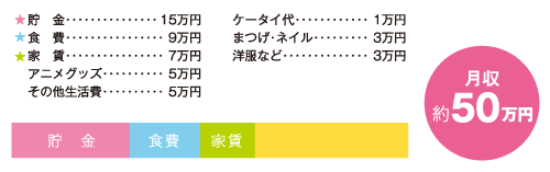 お金の使い道