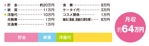 お金の使い道