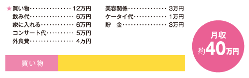 お金の使い道