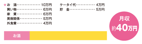 お金の使い道