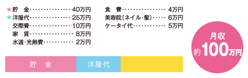 お金の使い道