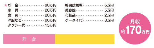 お金の使い道