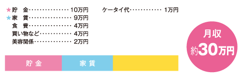 お金の使い道