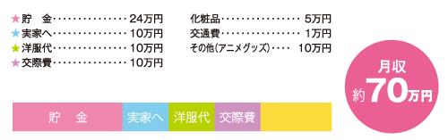 お金の使い道