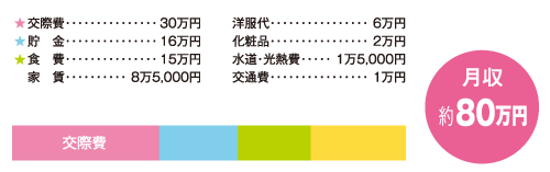 お金の使い道