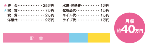 お金の使い道