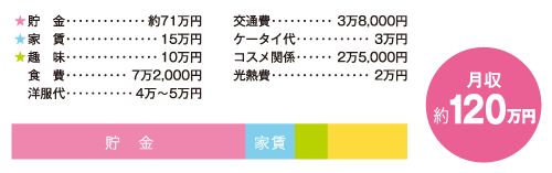 お金うちわけ