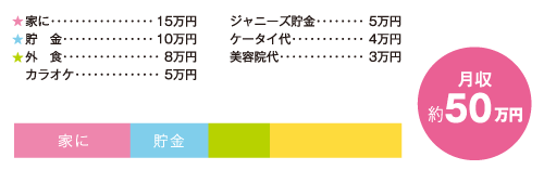 お金の使い道