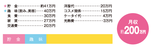 お金の使い道