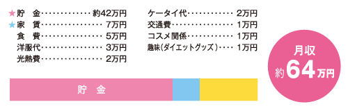 お金の使い道