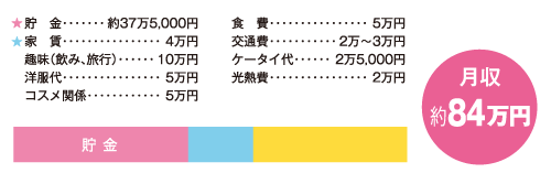 お金の使い道