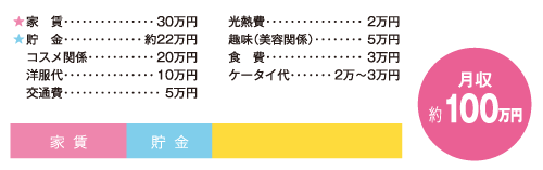 お金の使い道