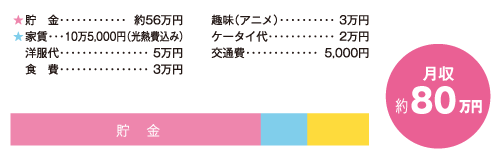 お金うちわけ