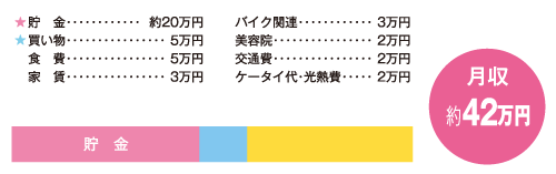 お金の使い道