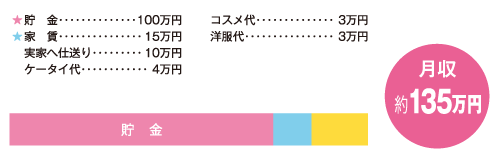 お金の使い道