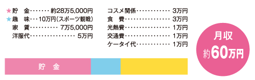 お金の使い道