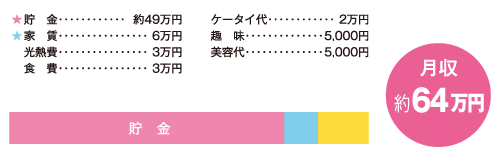 お金の使い道