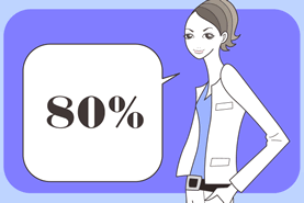 C：80％くらい